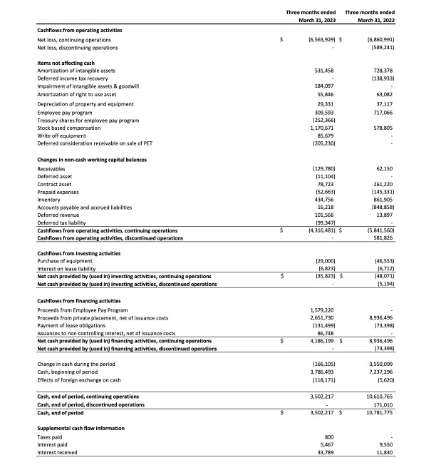 Crop_CashFlows_Condensed Consolidated Interim Statements copy